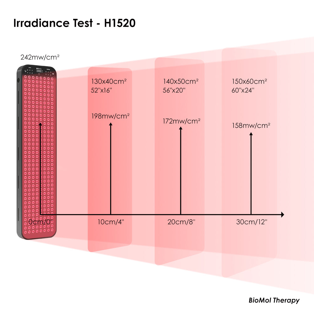 Biomoll red-light home therapy